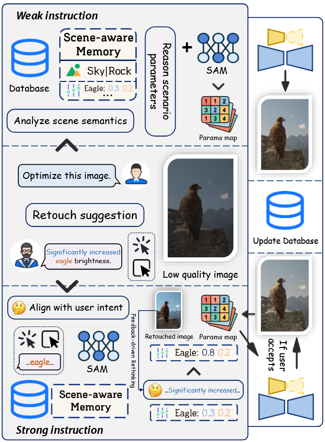 Agent workflow in PerTouch